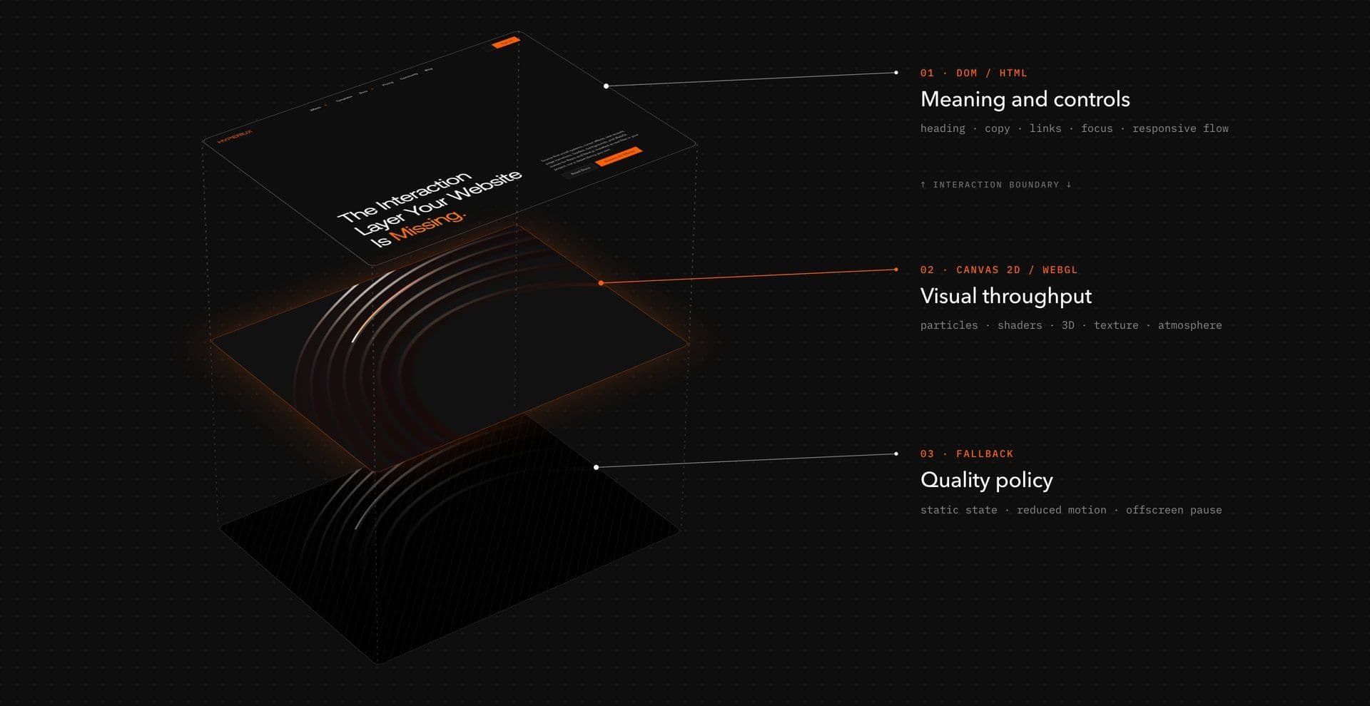hybrid-architecture